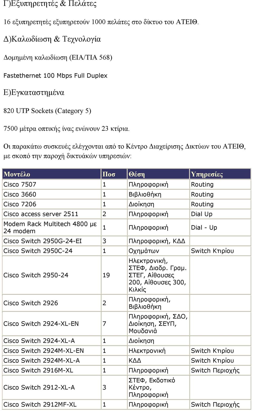 Οι παρακάτω συσκευές ελέγχονται από το Κέντρο Διαχείρισης Δικτύων του ΑΤΕΙΘ, με σκοπό την παροχή δικτυάκών υπηρεσιών: Μοντέλο Ποσ Θέση Υπηρεσίες Cisco 7507 1 Πληροφορική Routing Cisco 3660 1