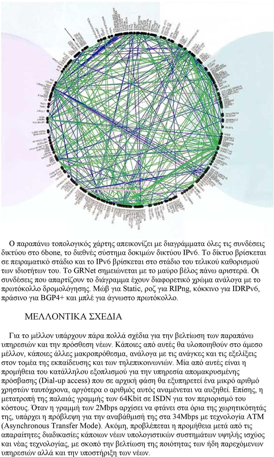 Οι συνδέσεις που απαρτίζουν το διάγραμμα έχουν διαφορετικό χρώμα ανάλογα με το πρωτόκολλο δρομολόγησης.