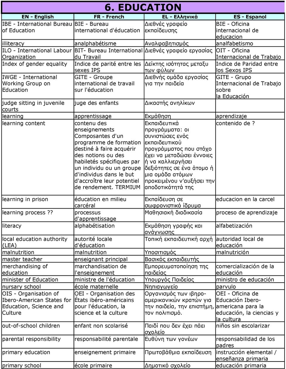 Internacional de Trabajo Index of gender equality Indice de parité entre les Δείκτης ισότητας μεταξυ Indice de Paridad entre sexes IPS των φύλων los Sexos IPS IWGE - International GITE - Groupe