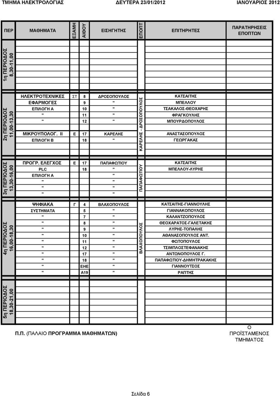 ΔΛΔΓΥ Δ 17 ΠΑΠΑΦΧΣΗΤ ΚΑΣΑΗΣΖ PLC 18 " ΜΠΔΛΛΤ-ΛΤΡΖ ΔΠΗΛΓΖ Α " " " " " " " ΦΖΦΗΑΚΑ Γ 4 ΒΛΑΥΠΤΛ ΚΑΣΑΗΣΖ-ΓΗΑΝΝΤΛΖ ΤΣΖΜΑΣΑ 5 " ΓΗΑΝΝΑΚΠΤΛ " 7 " ΚΑΛΑΝΣΕΠΤΛ " 8 "