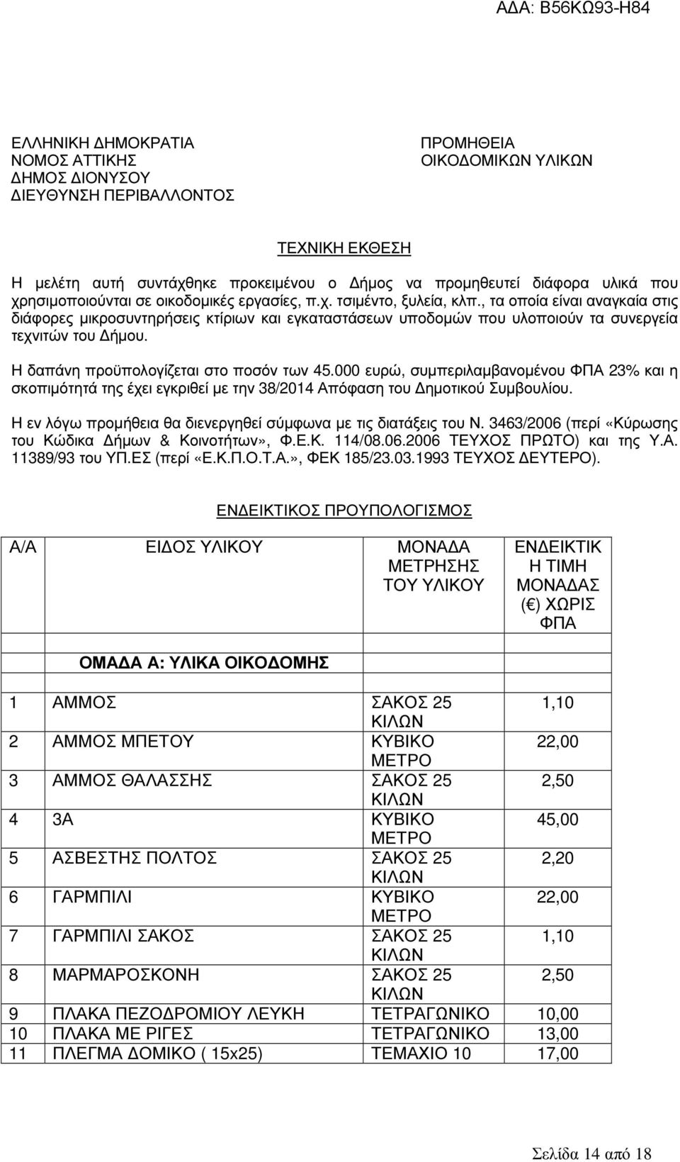 , τα οποία είναι αναγκαία στις διάφορες µικροσυντηρήσεις κτίριων και εγκαταστάσεων υποδοµών που υλοποιούν τα συνεργεία τεχνιτών του ήµου. Η δαπάνη προϋπολογίζεται στο ποσόν των 45.