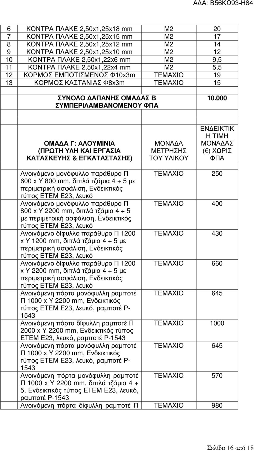 000 ΟΜΑ Α Γ: ΑΛΟΥΜΙΝΙΑ (ΠΡΩΤΗ ΥΛΗ ΚΑΙ ΕΡΓΑΣΙΑ ΚΑΤΑΣΚΕΥΗΣ & ΕΓΚΑΤΑΣΤΑΣΗΣ) ΜΟΝΑ Α ΜΕΤΡΗΣΗΣ ΤΟΥ ΥΛΙΚΟΥ ΕΝ ΕΙΚΤΙΚ Η ΤΙΜΗ ΜΟΝΑ ΑΣ ( ) ΧΩΡΙΣ ΦΠΑ Ανοιγόµενο µονόφυλλο παράθυρο Π ΤΕΜΑΧΙΟ 250 600 x Y 800 mm,