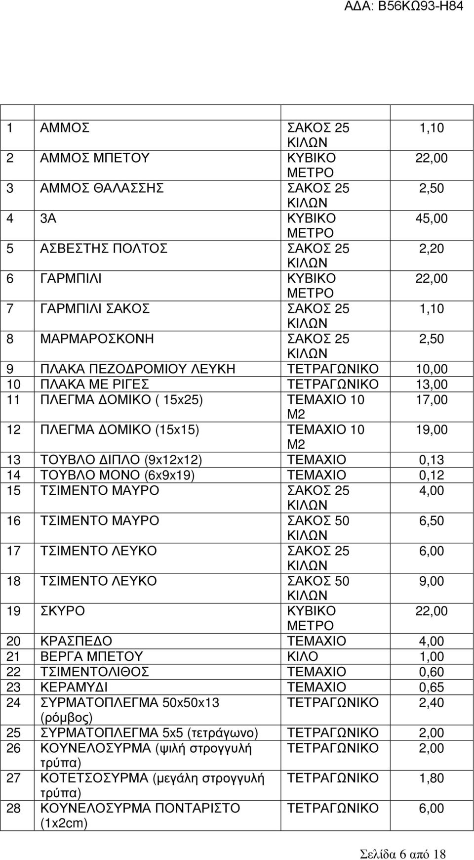 M2 13 ΤΟΥΒΛΟ ΙΠΛΟ (9x12x12) ΤΕΜΑΧΙΟ 0,13 14 ΤΟΥΒΛΟ ΜΟΝΟ (6x9x19) ΤΕΜΑΧΙΟ 0,12 15 ΤΣΙΜΕΝΤΟ ΜΑΥΡΟ ΣΑΚΟΣ 25 4,00 16 ΤΣΙΜΕΝΤΟ ΜΑΥΡΟ ΣΑΚΟΣ 50 6,50 17 ΤΣΙΜΕΝΤΟ ΛΕΥΚΟ ΣΑΚΟΣ 25 6,00 18 ΤΣΙΜΕΝΤΟ ΛΕΥΚΟ ΣΑΚΟΣ
