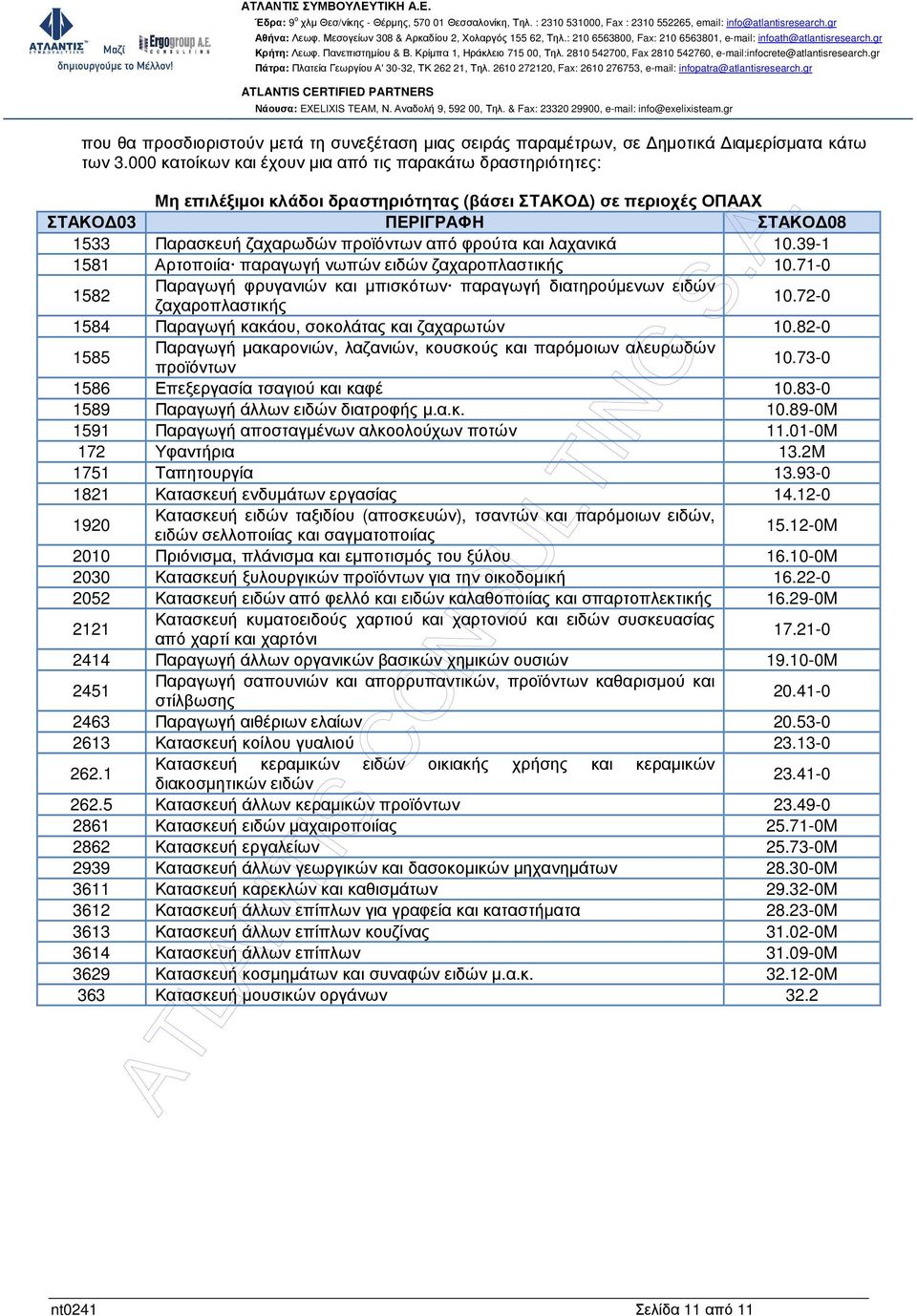 φρούτα και λαχανικά 10.39-1 1581 Αρτοποιία παραγωγή νωπών ειδών ζαχαροπλαστικής 10.71-0 1582 Παραγωγή φρυγανιών και µπισκότων παραγωγή διατηρούµενων ειδών ζαχαροπλαστικής 10.