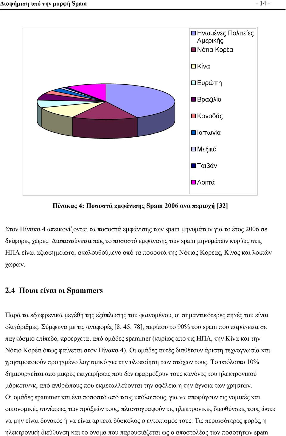 Διαπιστώνεται πως το ποσοστό εμφάνισης των spam μηνυμάτων κυρίως στις ΗΠΑ είναι αξιοσημείωτο, ακολουθούμενο από τα ποσοστά της Νότιας Κορέας, Κίνας και λοιπών χωρών. 2.