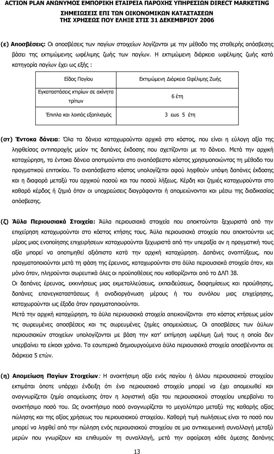 5 έτη (στ) Έντοκα δάνεια: Όλα τα δάνεια καταχωρούνται αρχικά στο κόστος, που είναι η εύλογη αξία της ληφθείσας αντιπαροχής µείον τις δαπάνες έκδοσης που σχετίζονται µε το δάνειο.