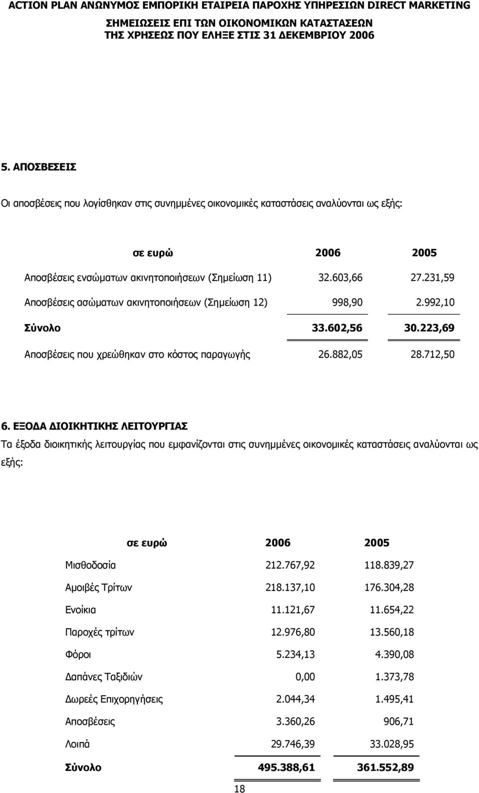 ΕΞΟ Α ΙΟΙΚΗΤΙΚΗΣ ΛΕΙΤΟΥΡΓΙΑΣ Τα έξοδα διοικητικής λειτουργίας που εµφανίζονται στις συνηµµένες οικονοµικές καταστάσεις αναλύονται ως εξής: σε ευρώ 2006 2005 Μισθοδοσία 212.767,92 118.