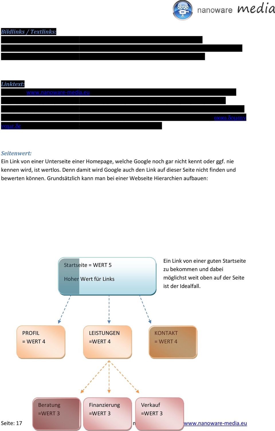 Linktext: Wenn mit www.nanoware-media.eu auf uns verlinkt wird ist das auch ein Link, schöner sind aber Βεγριφφε, ωελχηε ωιρ αυχη φ ρ διε Συχηµασχηινενοπτιµιερυνγ ερυνγ νυτζεν ζυ ϖερλινκεν.