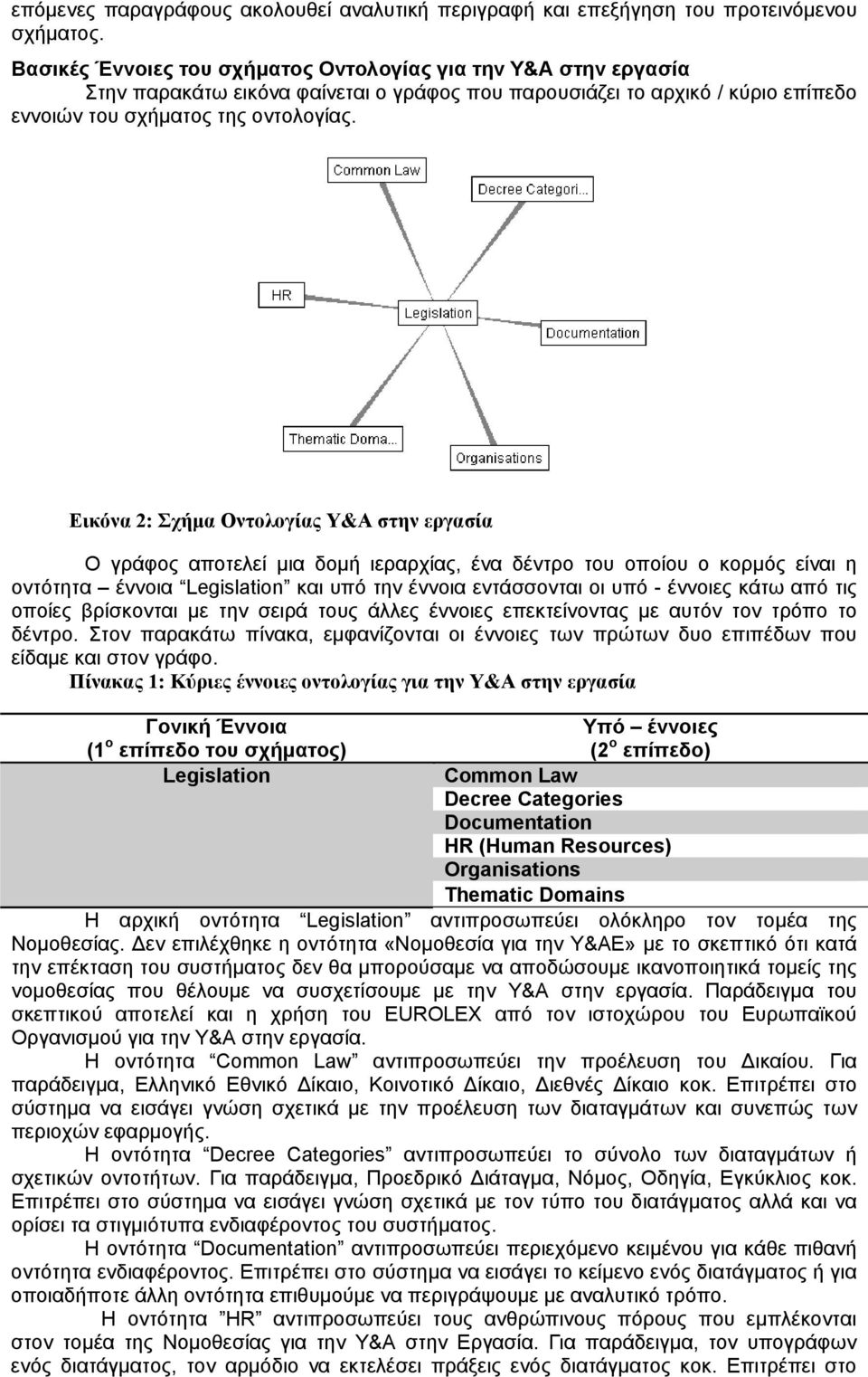 Εικόνα 2: Σχήμα Οντολογίας Υ&Α στην εργασία Ο γράφος αποτελεί μια δομή ιεραρχίας, ένα δέντρο του οποίου ο κορμός είναι η οντότητα έννοια Legislation και υπό την έννοια εντάσσονται οι υπό - έννοιες