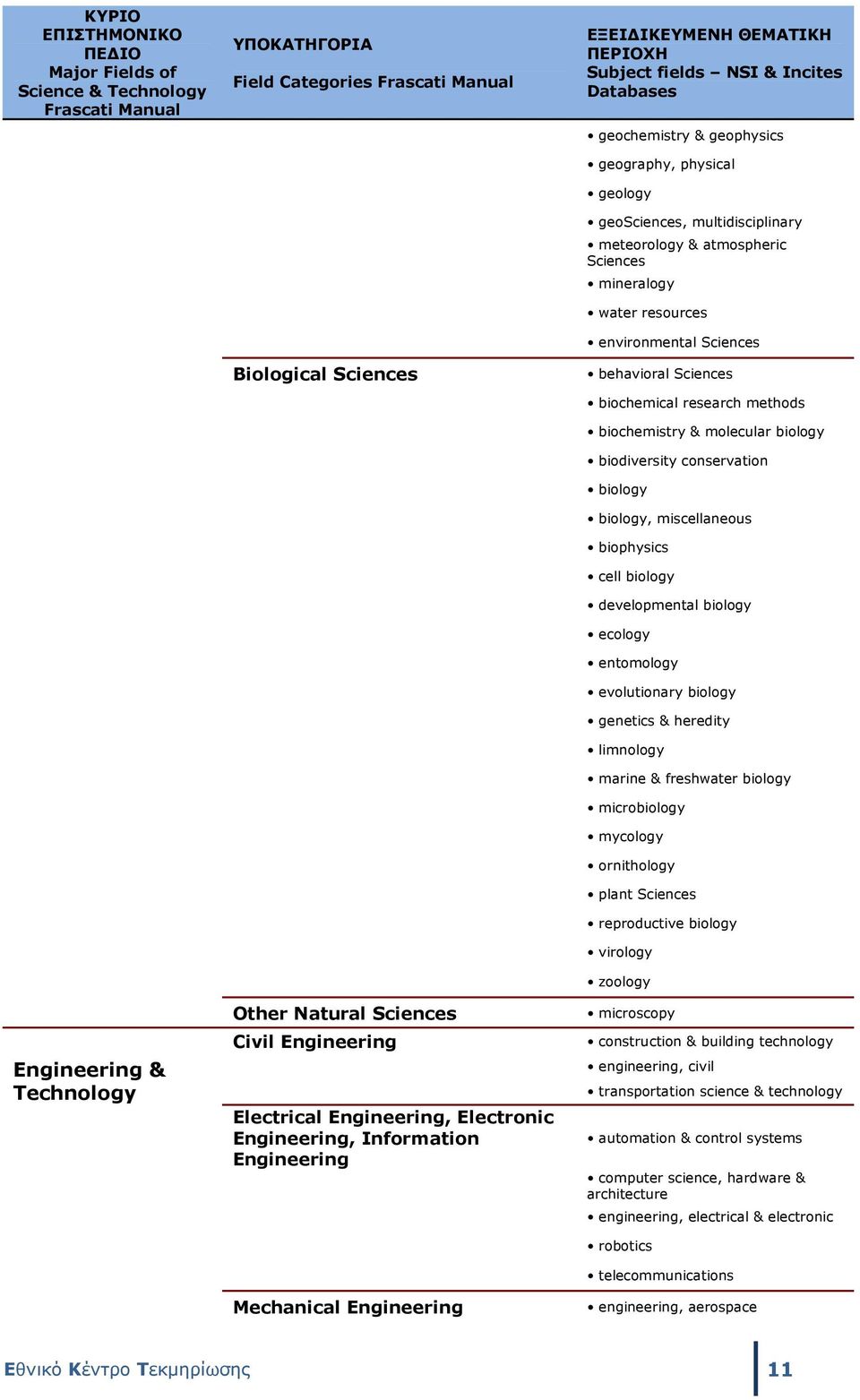 geophysics geography, physical geology geosciences, multidisciplinary meteorology & atmospheric Sciences mineralogy water resources environmental Sciences behavioral Sciences biochemical research