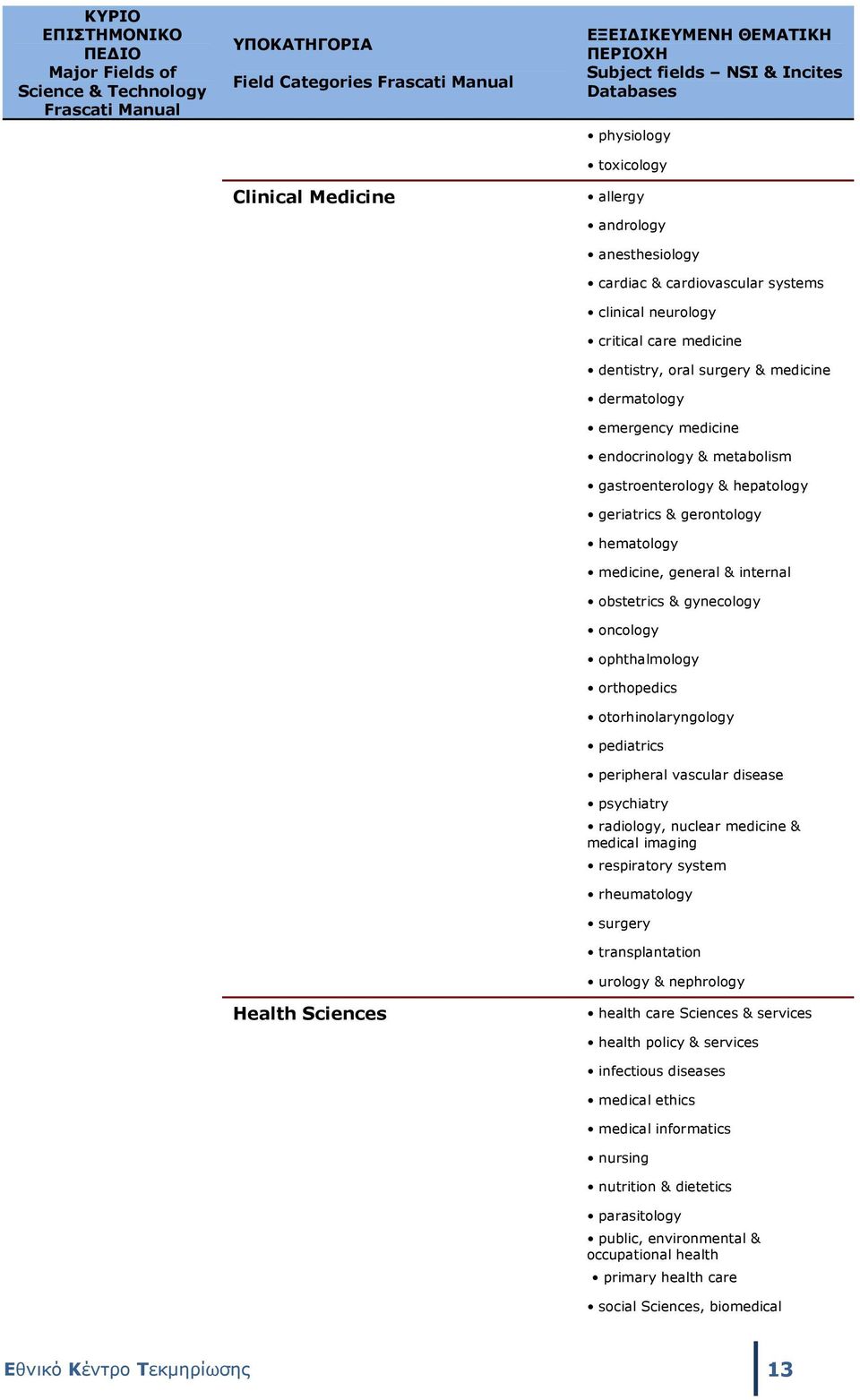 dermatology emergency medicine endocrinology & metabolism gastroenterology & hepatology geriatrics & gerontology hematology medicine, general & internal obstetrics & gynecology oncology ophthalmology