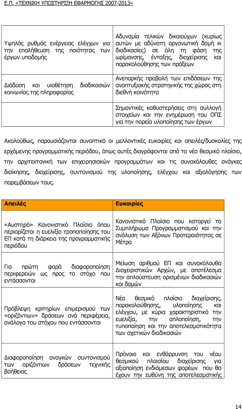 κοινότητα Σηµαντικές καθυστερήσεις στη συλλογή στοιχείων και την ενηµέρωση του ΟΠΣ για την πορεία υλοποίησης των έργων Ακολούθως, παρουσιάζονται συνοπτικά οι µελλοντικές ευκαιρίες και