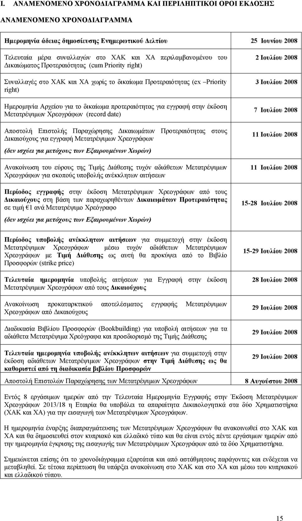 για εγγραφή στην έκδοση Μετατρέψιμων Χρεογράφων (record date) Αποστολή Επιστολής Παραχώρησης Δικαιωμάτων Προτεραιότητας στους Δικαιούχους για εγγραφή Μετατρέψιμων Χρεογράφων (δεν ισχύει για μετόχους