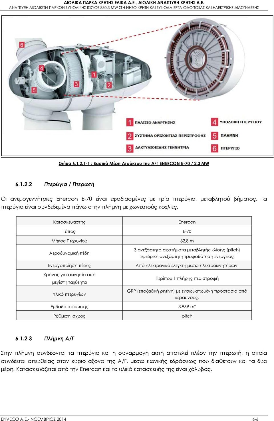 Κατασκευαστής Enercon Τύπος E-70 Μήκος Πτερυγίου Αεροδυναμική πέδη Ενεργοποίηση πέδης Χρόνος για ακινησία από μεγίστη ταχύτητα Υλικό πτερυγίων 32,8 m 3 ανεξάρτητα συστήματα μεταβλητής κλίσης (pitch)