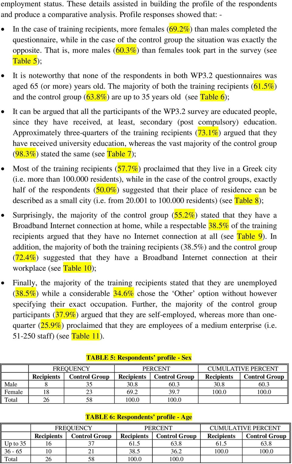 2%) than males completed the questionnaire, while in the case of the control group the situation was exactly the opposite. That is, more males (60.