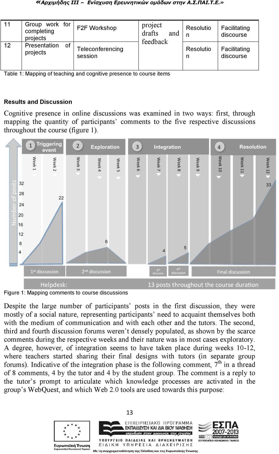 quantity of participants comments to the five respective discussions throughout the course (figure 1).