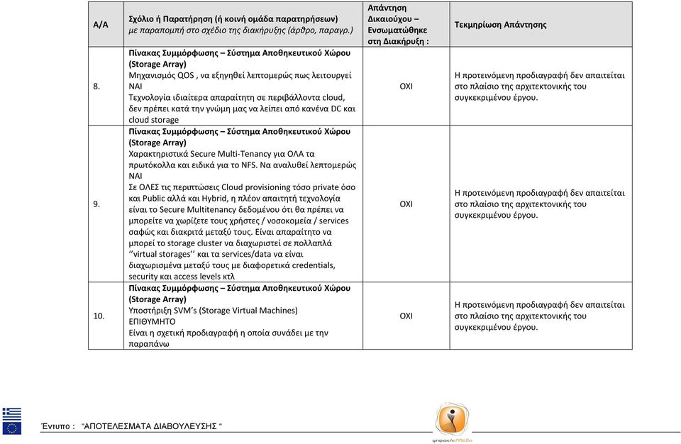 Secure Multi-Tenancy για ΟΛΑ τα πρωτόκολλα και ειδικά για το NFS.