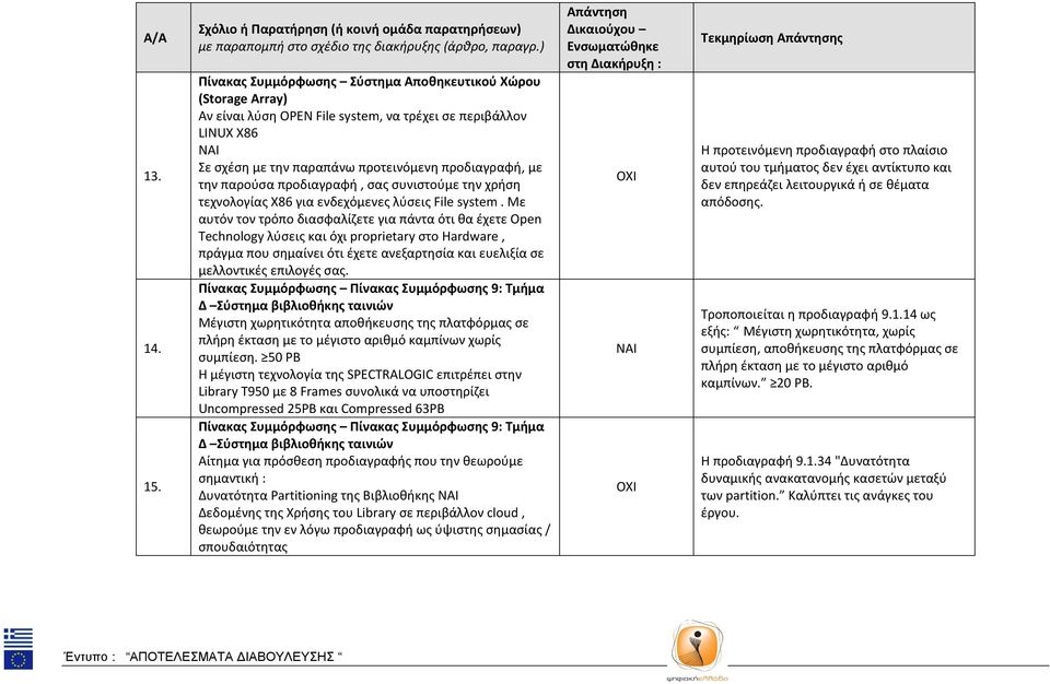 ενδεχόμενες λύσεις File system.