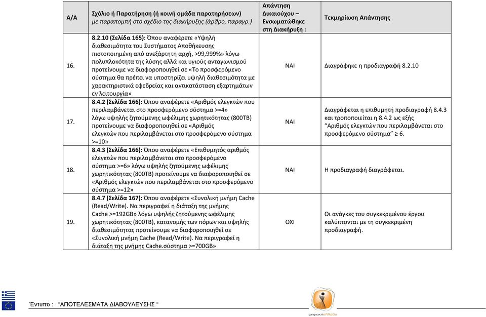 διαφοροποιηθεί σε «Το προσφερόμενο σύστημα θα πρέπει να υποστηρίζει υψηλή διαθεσιμότητα με χαρακτηριστικά εφεδρείας και αντικατάσταση εξαρτημάτων εν λειτουργία» 8.4.