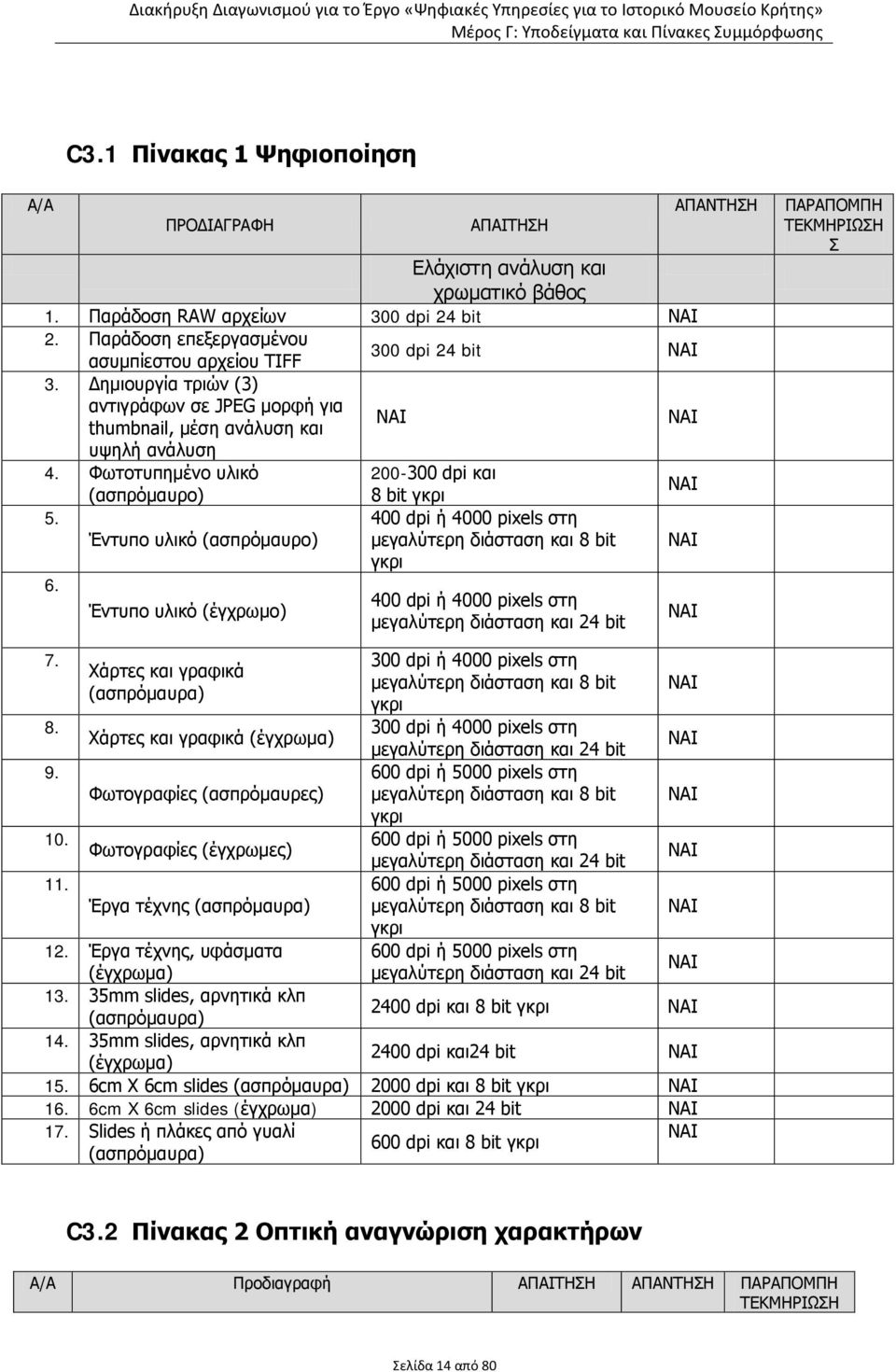 400 dpi ή 4000 pixels στη Έντυπο υλικό (ασπρόμαυρο) μεγαλύτερη διάσταση και 8 bit γκρι 6.