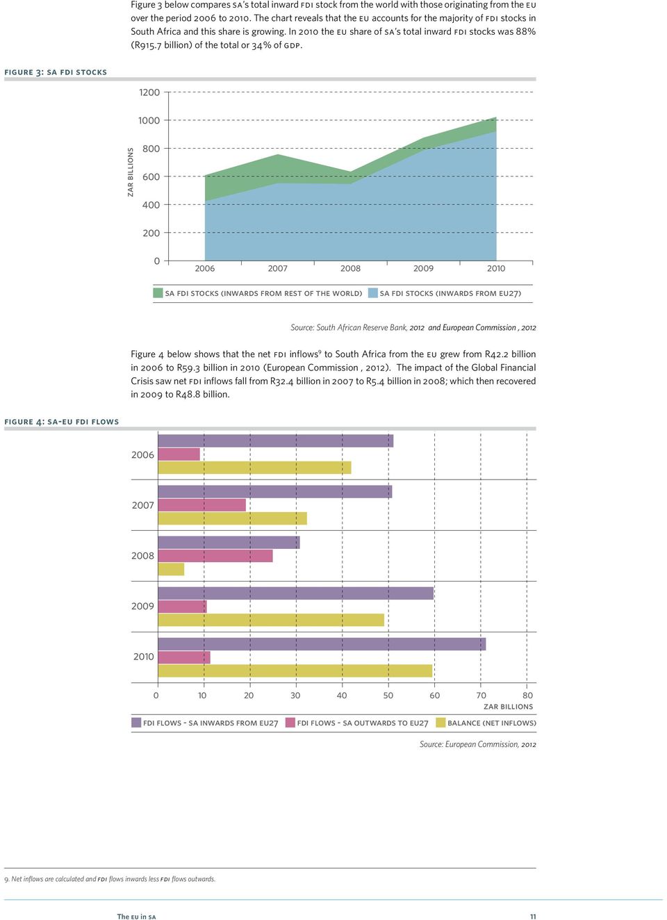 7 billion) of the total or 34% of gdp.