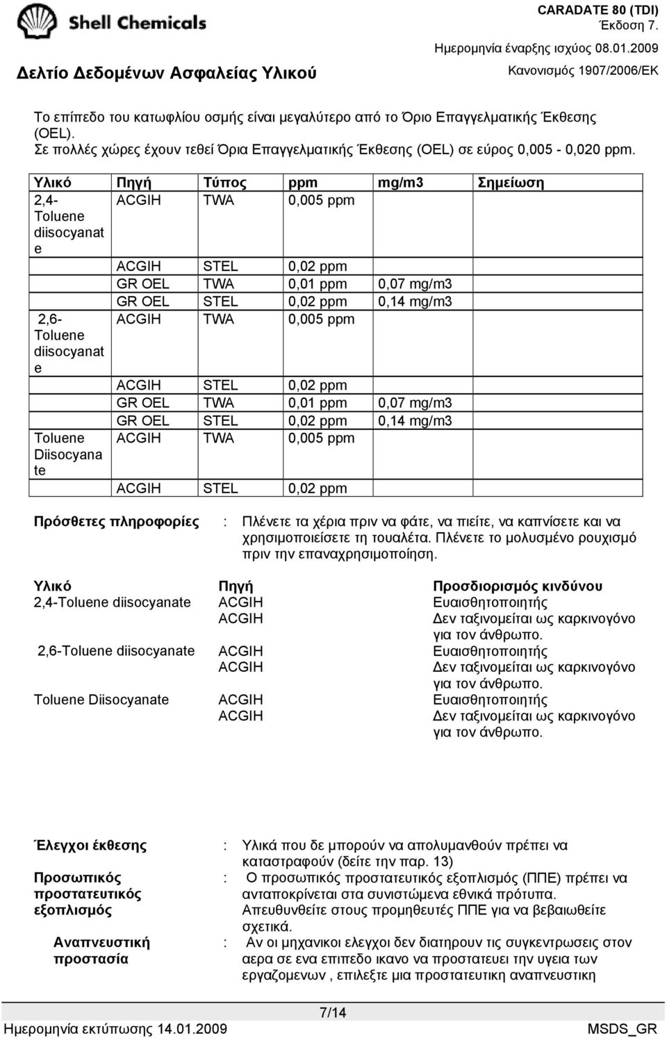 diisocyanat e ACGIH STEL 0,02 ppm GR OEL TWA 0,01 ppm 0,07 mg/m3 GR OEL STEL 0,02 ppm 0,14 mg/m3 Toluene ACGIH TWA 0,005 ppm Diisocyana te ACGIH STEL 0,02 ppm Πρόσθετες πληροφορίες : Πλένετε τα χέρια