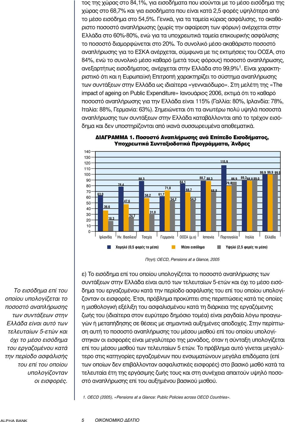 ποσοστό διαµορφώνεται στο 20%.