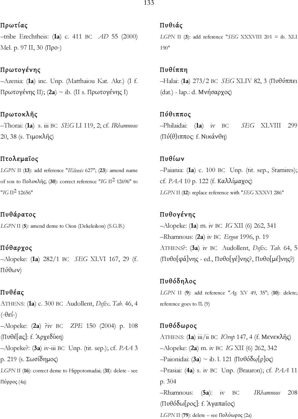 IRhamnous 20, 38 (s. Τιμοκλῆς) Πύθιππος Philaidai: (1a) iv BC SEG XLVIII 299 (Πύ(θ)ιππος: f.