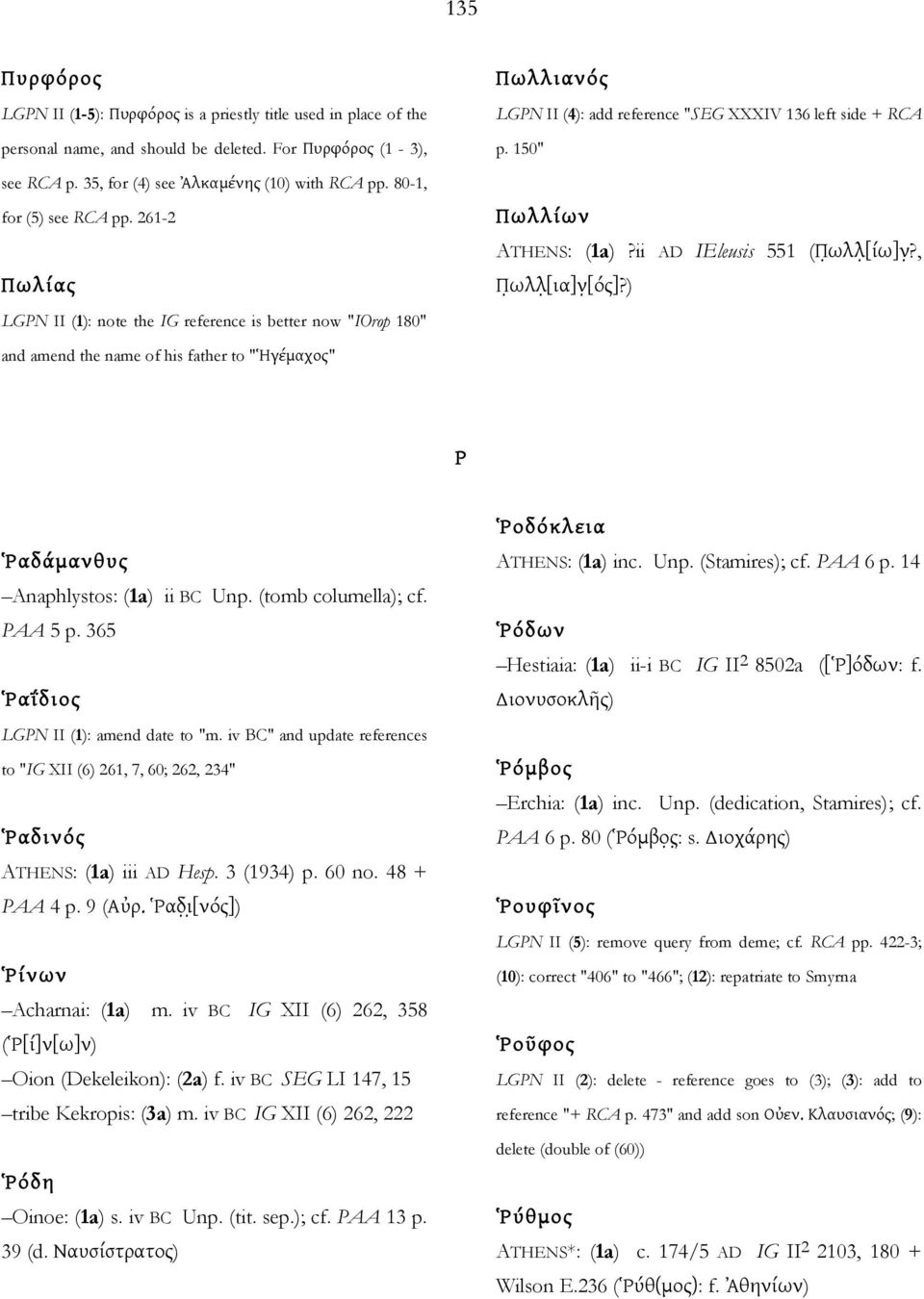 ii AD IEleusis 551 (Π ωλλ [ίω]ν?, Π ωλλ [ια]ν [ός]?) and amend the name of his father to "Ἡγέμαχος" Ρ Ῥαδάμανθυς Anaphlystos: (1a) ii BC Unp. (tomb columella); cf. PAA 5 p.