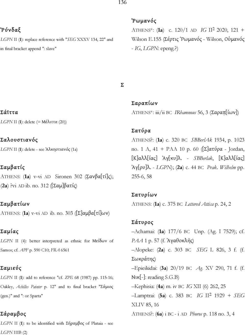 ?) Σ Σάϊττα LGPN II (1): delete (= Μέλιττα (20)) Σαλουστιανός LGPN II (1): delete - see Ἀλκηστιανός (1a) Σαμβατίς ATHENS: (1a) v-vi AD Sironen 302 (Σ ανβα[τί]ς); (2a)?vi AD ib. no.