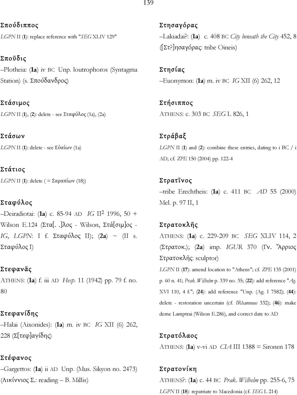 303 BC SEG L 826, 1 Στάσων LGPN II (1): delete - see Εὐαίων (1a) Στάτιος LGPN II (1): delete ( = Σαραπίων (18)) Σταφύλος Deiradiotai: (1a) c. 85-94 AD IG II 2 1996, 50 + Wilson E.124 (Στα[.