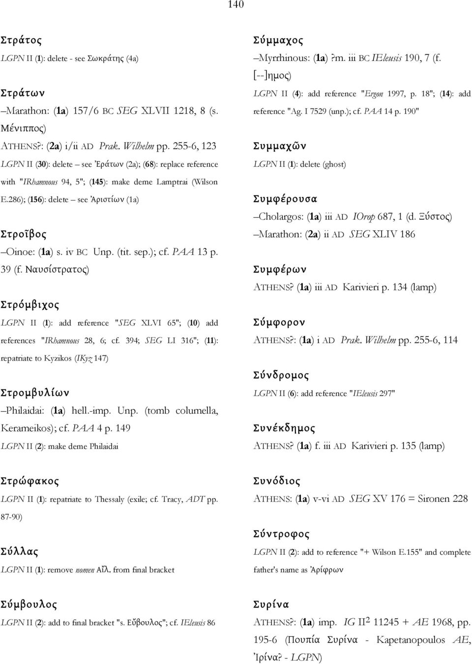 iv BC Unp. (tit. sep.); cf. PAA 13 p. 39 (f. Ναυσίστρατος) Στρόμβιχος LGPN II (1): add reference "SEG XLVI 65"; (10) add references "IRhamnous 28, 6; cf.