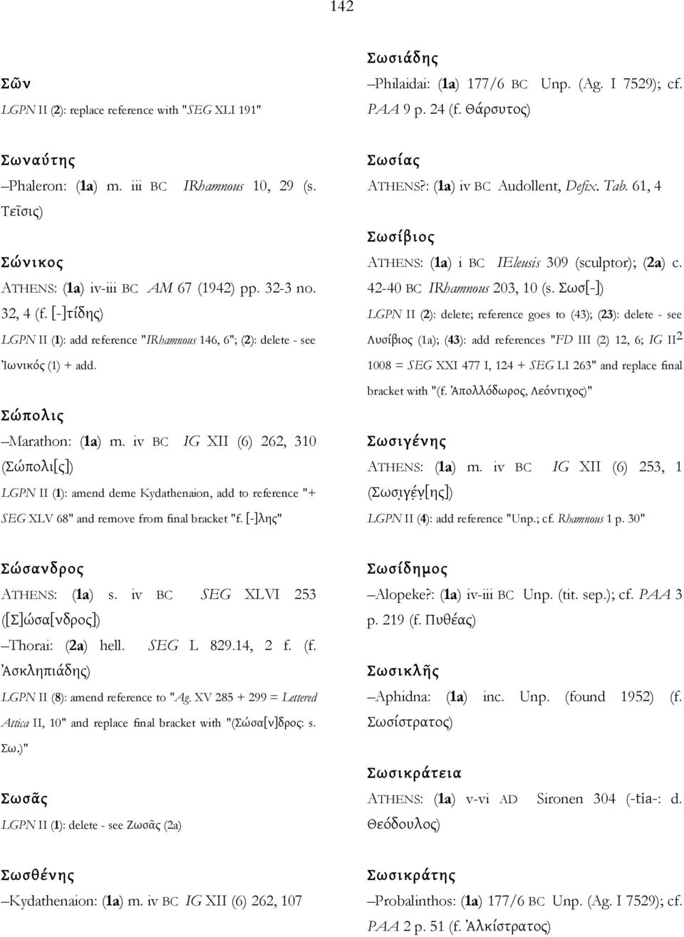 iv BC IG XII (6) 262, 310 (Σώπολι[ς]) LGPN II (1): amend deme Kydathenaion, add to reference "+ SEG XLV 68" and remove from final bracket "f. [-]λης" Σωσίας ATHENS?: (1a) iv BC Audollent, Defix. Tab.