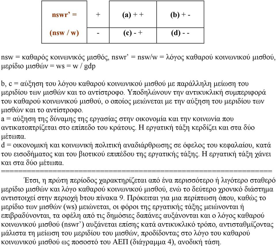 Υποδηλώνουν την αντικυκλική συμπεριφορά του καθαρού κοινωνικού μισθού, ο οποίος μειώνεται με την αύξηση του μεριδίου των μισθών και το αντίστροφο.