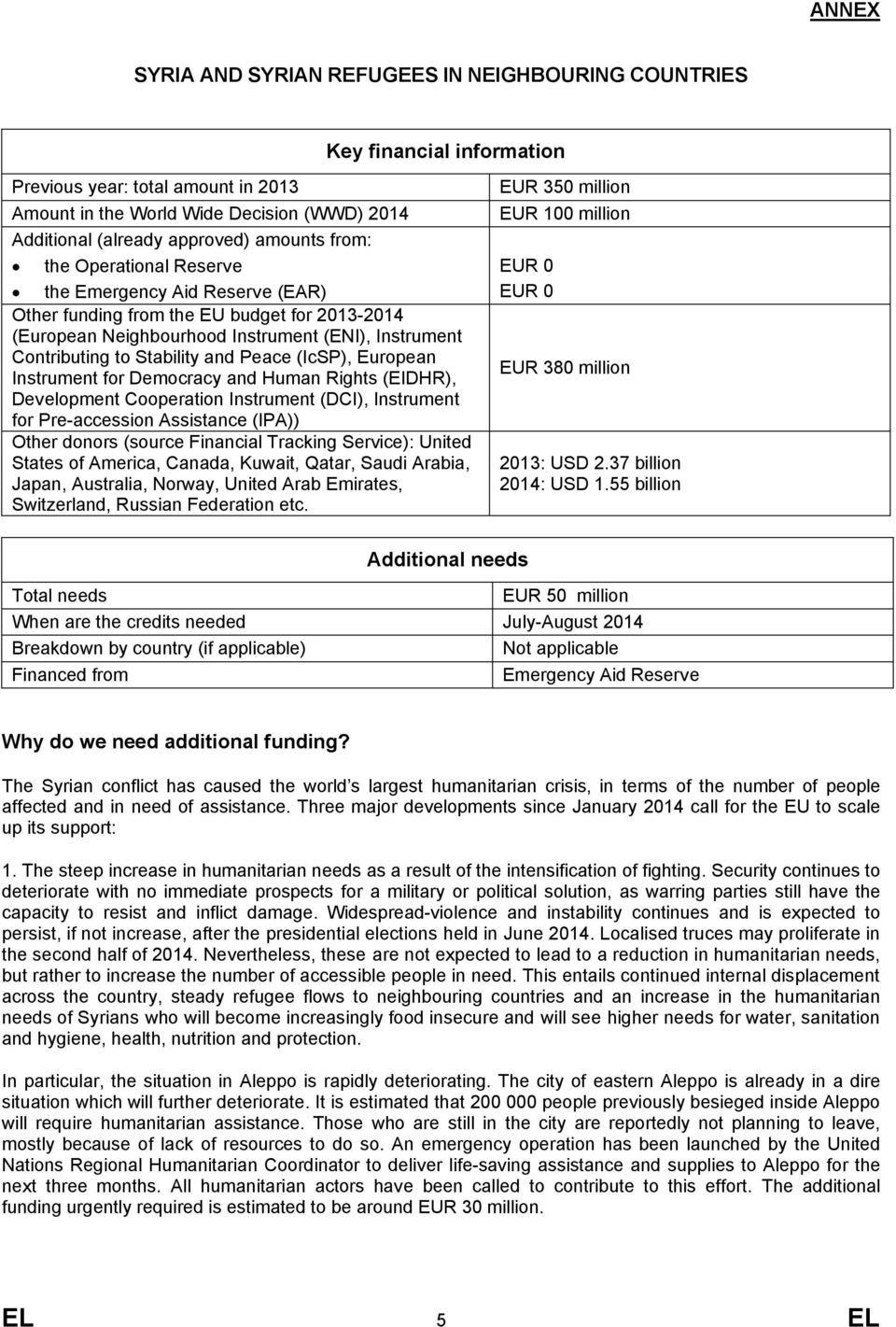 (ENI), Instrument Contributing to Stability and Peace (IcSP), European Instrument for Democracy and Human Rights (EIDHR), EUR 380 million Development Cooperation Instrument (DCI), Instrument for