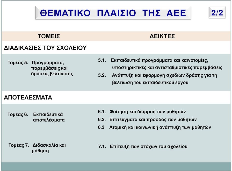 Ανάπτυξη και εφαρµογή σχεδίων δράσης για τη βελτίωση του εκπαιδευτικού έργου ΑΠΟΤΕΛΕΣΜΑΤΑ Τοµέας 6. Εκπαιδευτικά αποτελέσµατα 6.1.