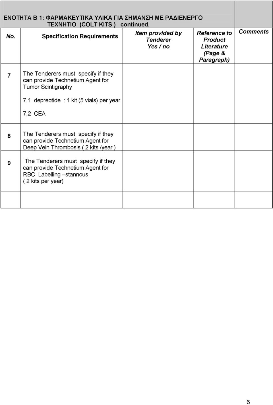 depreotide : 1 kit (5 vials) per year 7,2 CEA 8 The s must specify if they can provide Technetium Agent for