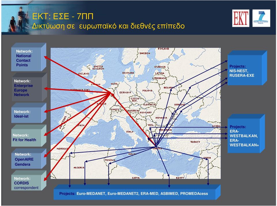 Network: Fit for Health Projects: ERA- WESTBALKAN, ERA- WESTBALKAN+ Network: OpenAIRE