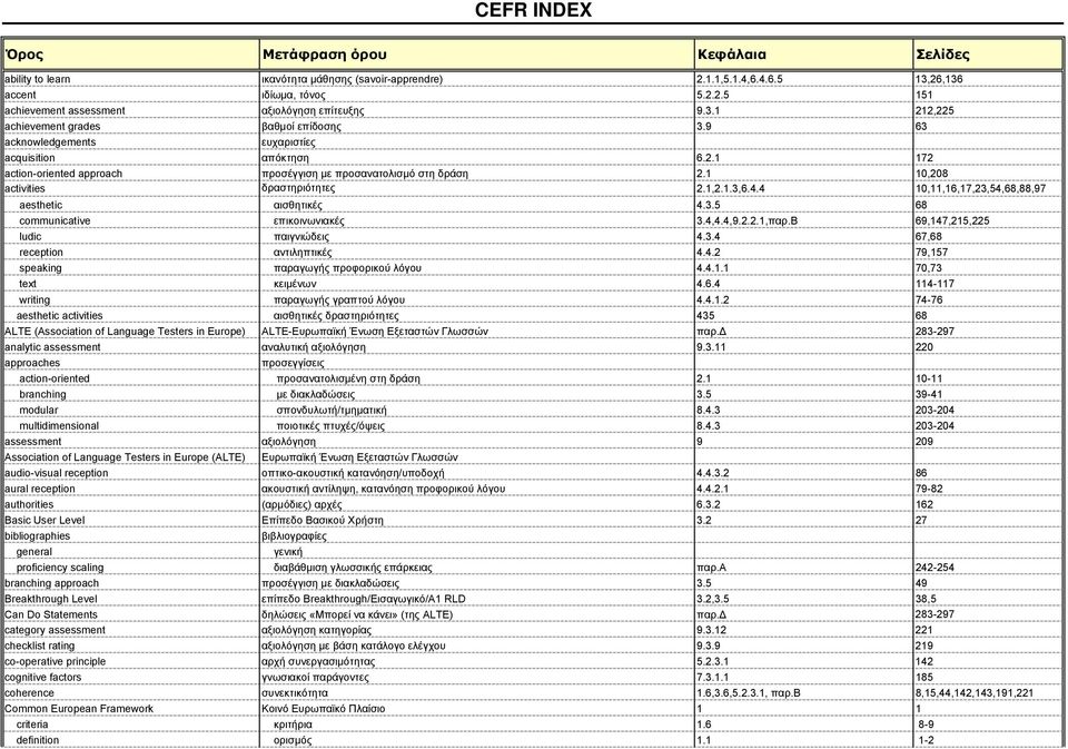 1 10,208 activities δραστηριότητες 2.1,2.1.3,6.4.4 10,11,16,17,23,54,68,88,97 aesthetic αισθητικές 4.3.5 68 communicative επικοινωνιακές 3.4,4.4,9.2.2.1,παρ.Β 69,147,215,225 ludic παιγνιώδεις 4.3.4 67,68 reception αντιληπτικές 4.