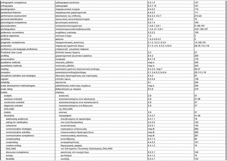 1 5,158,197 plurilingualism πολλαπλογλωσσία/πληθογλωσσία 1.3,4, 6.1.3,8.1 4,67,158,197 politeness conventions συμβάσεις ευγένειας 5.2.2.2 138 political objectives πολιτικοί στόχοι 1.