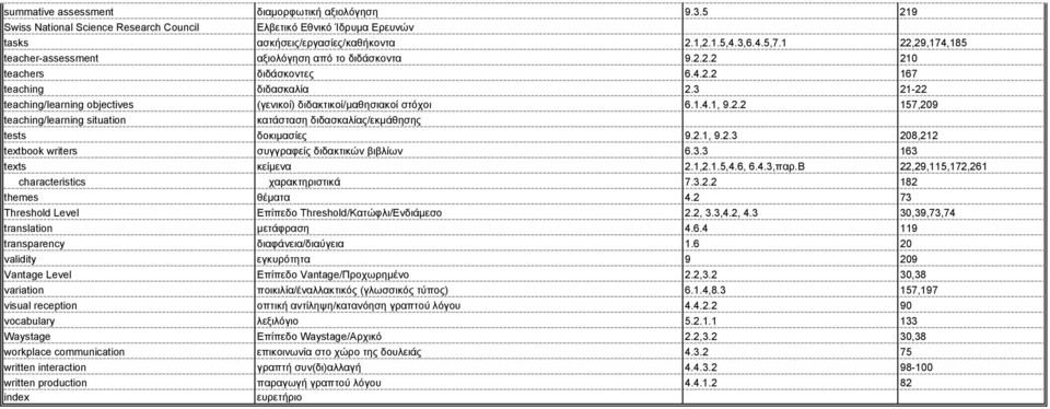 3 21-22 teaching/learning objectives (γενικοί) διδακτικοί/μαθησιακοί στόχοι 6.1.4.1, 9.2.2 157,209 teaching/learning situation κατάσταση διδασκαλίας/εκμάθησης tests δοκιμασίες 9.2.1, 9.2.3 208,212 textbook writers συγγραφείς διδακτικών βιβλίων 6.