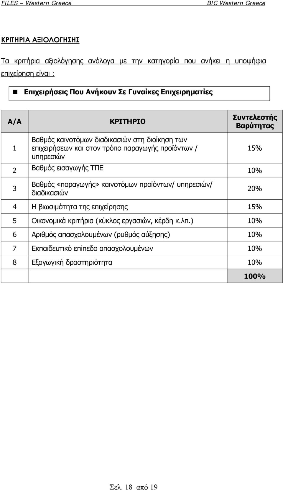 15% 2 Βαθμός εισαγωγής ΤΠΕ 10% 3 Βαθμός «παραγωγής» καινοτόμων προϊόντων/ υπηρεσιών/ διαδικασιών 20% 4 Η βιωσιμότητα της επιχείρησης 15% 5 Οικονομικά κριτήρια