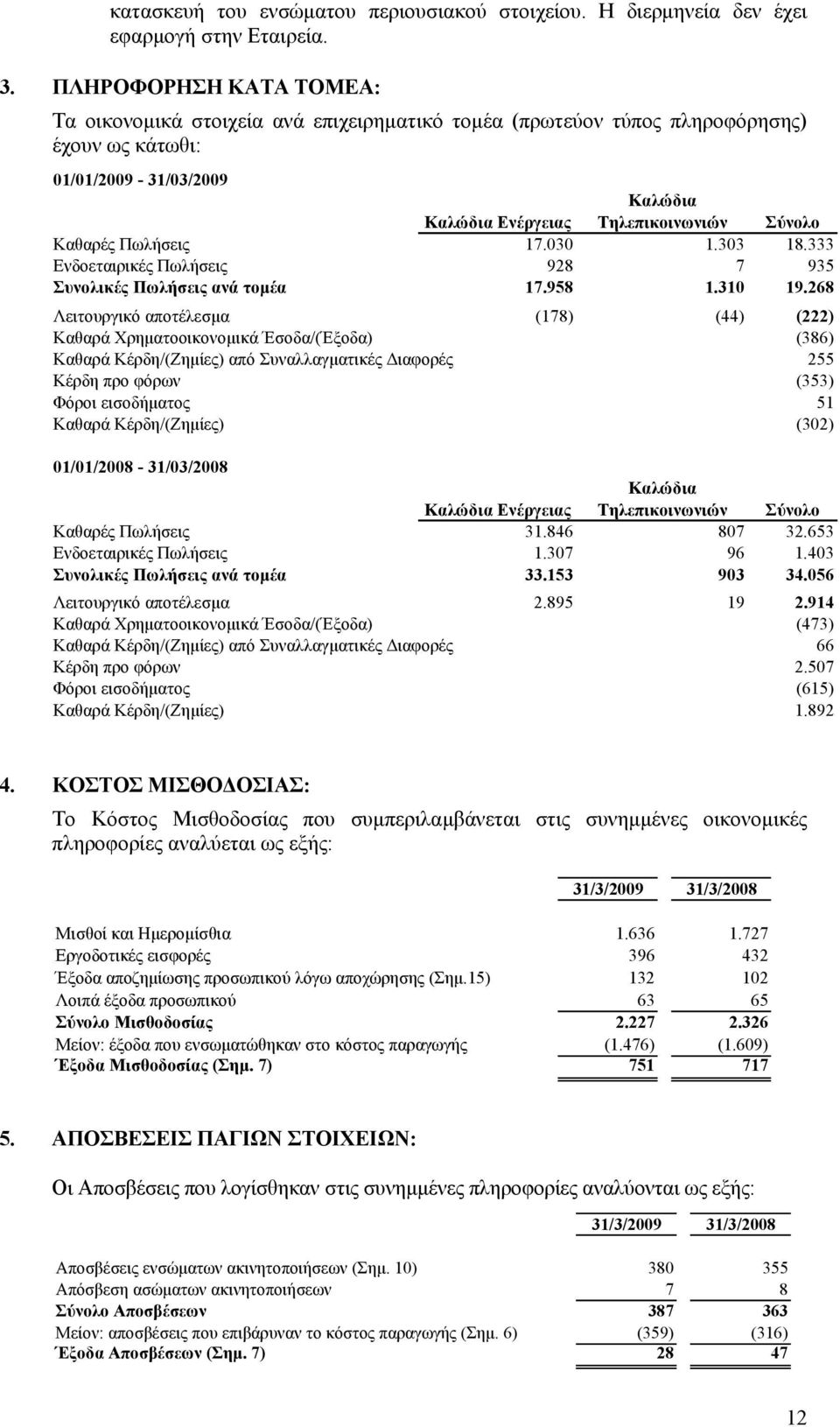 Πωλήσεις 17.030 1.303 18.333 Ενδοεταιρικές Πωλήσεις 928 7 935 Συνολικές Πωλήσεις ανά τοµέα 17.958 1.310 19.