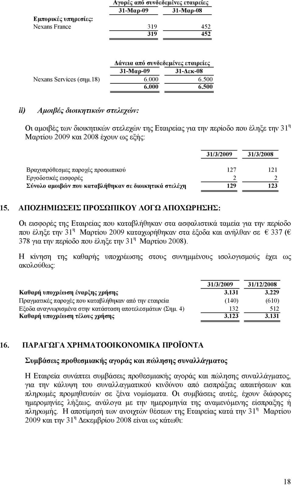 500 ii) Αµοιβές διοικητικών στελεχών: Οι αµοιβές των διοικητικών στελεχών της Εταιρείας για την περίοδο που έληξε την 31 η Μαρτίου 2009 και 2008 έχουν ως εξής: 31/3/2009 31/3/2008 Βραχυπρόθεσµες