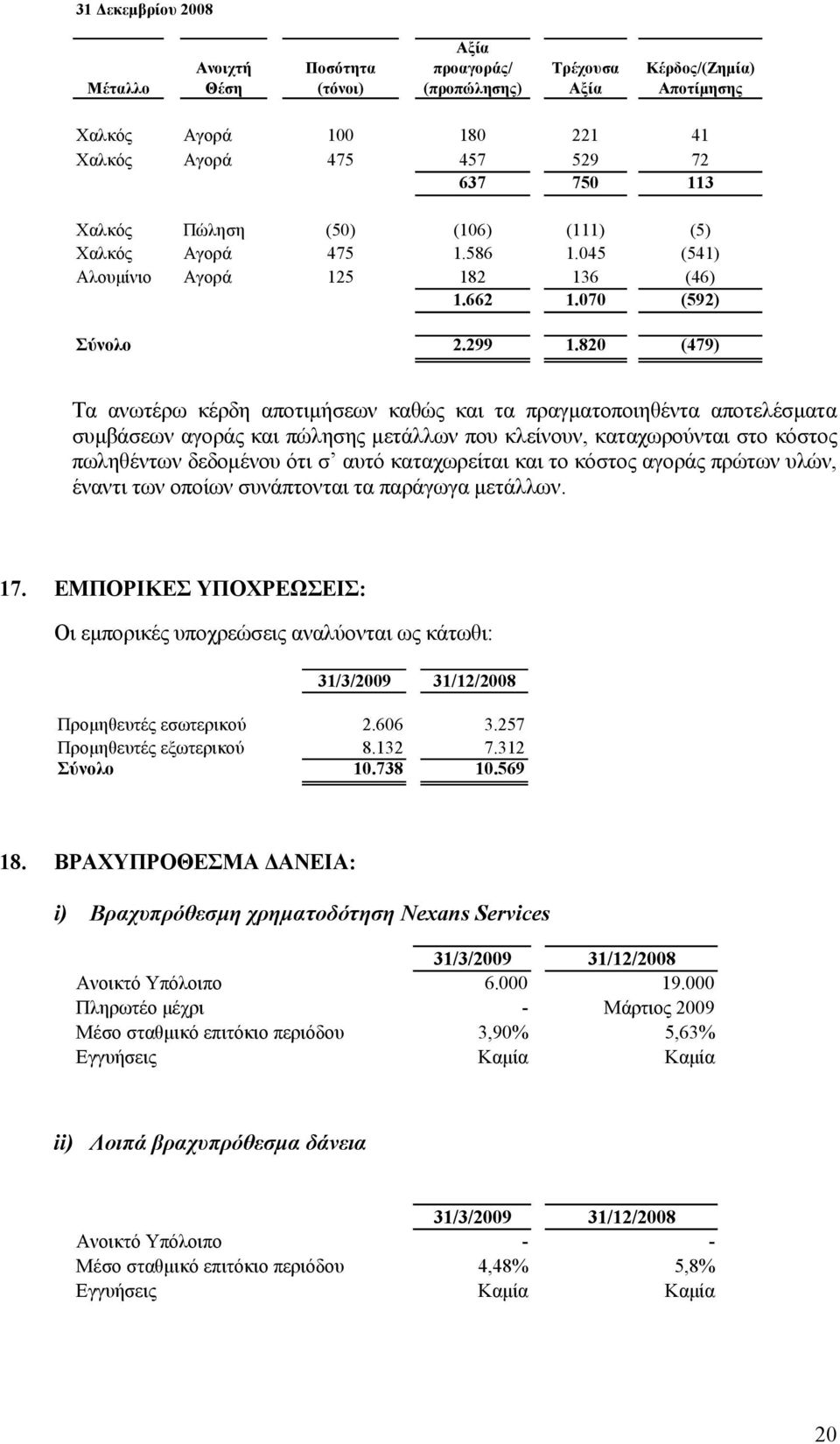 820 (479) Τα ανωτέρω κέρδη αποτιµήσεων καθώς και τα πραγµατοποιηθέντα αποτελέσµατα συµβάσεων αγοράς και πώλησης µετάλλων που κλείνουν, καταχωρούνται στο κόστος πωληθέντων δεδοµένου ότι σ αυτό