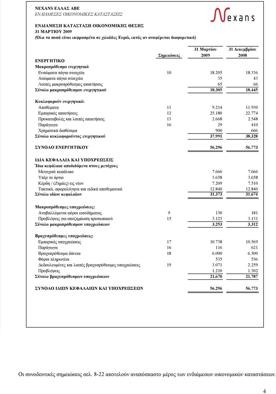 Σηµειώσεις 2009 2008 ΕΝΕΡΓΗΤΙΚΟ Μακροπρόθεσµο ενεργητικό Ενσώµατα πάγια στοιχεία 10 18.205 18.