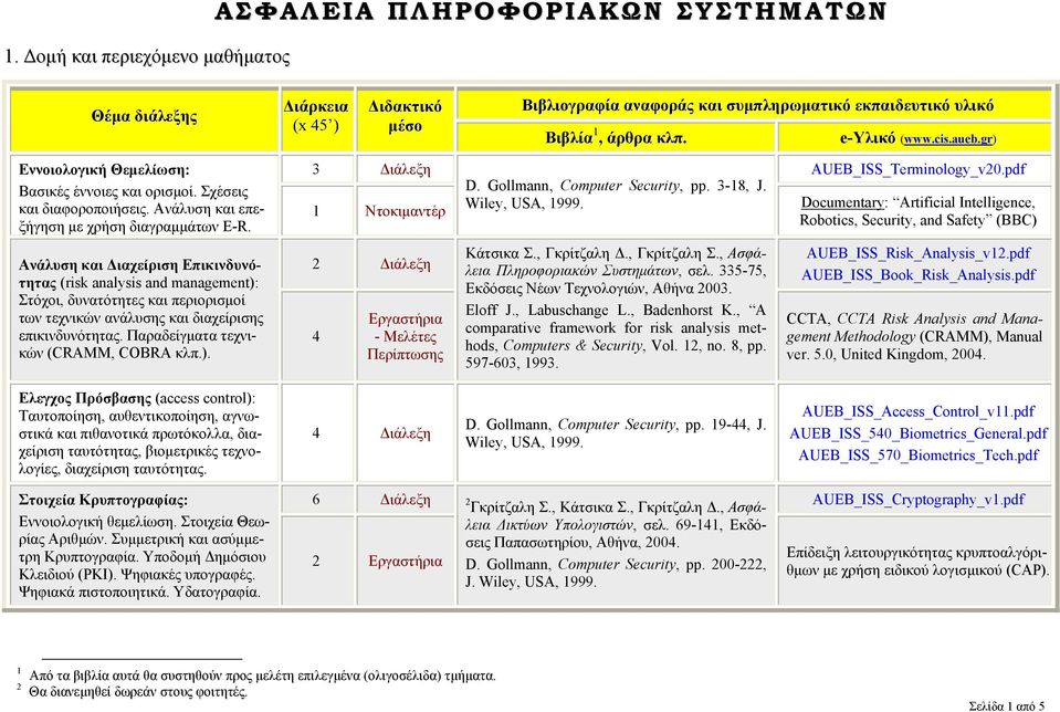 Ανάλυση και Διαχείριση Επικινδυνότητας (risk analysis and management): Στόχοι, δυνατότητες και περιορισμοί των τεχνικών ανάλυσης και διαχείρισης επικινδυνότητας.