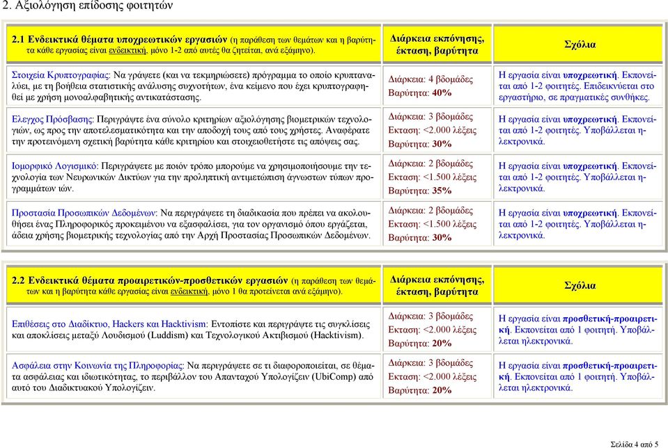 αντικατάστασης. Ελεγχος Πρόσβασης: Περιγράψτε ένα σύνολο κριτηρίων αξιολόγησης βιομετρικών τεχνολογιών, ως προς την αποτελεσματικότητα και την αποδοχή τους από τους χρήστες.