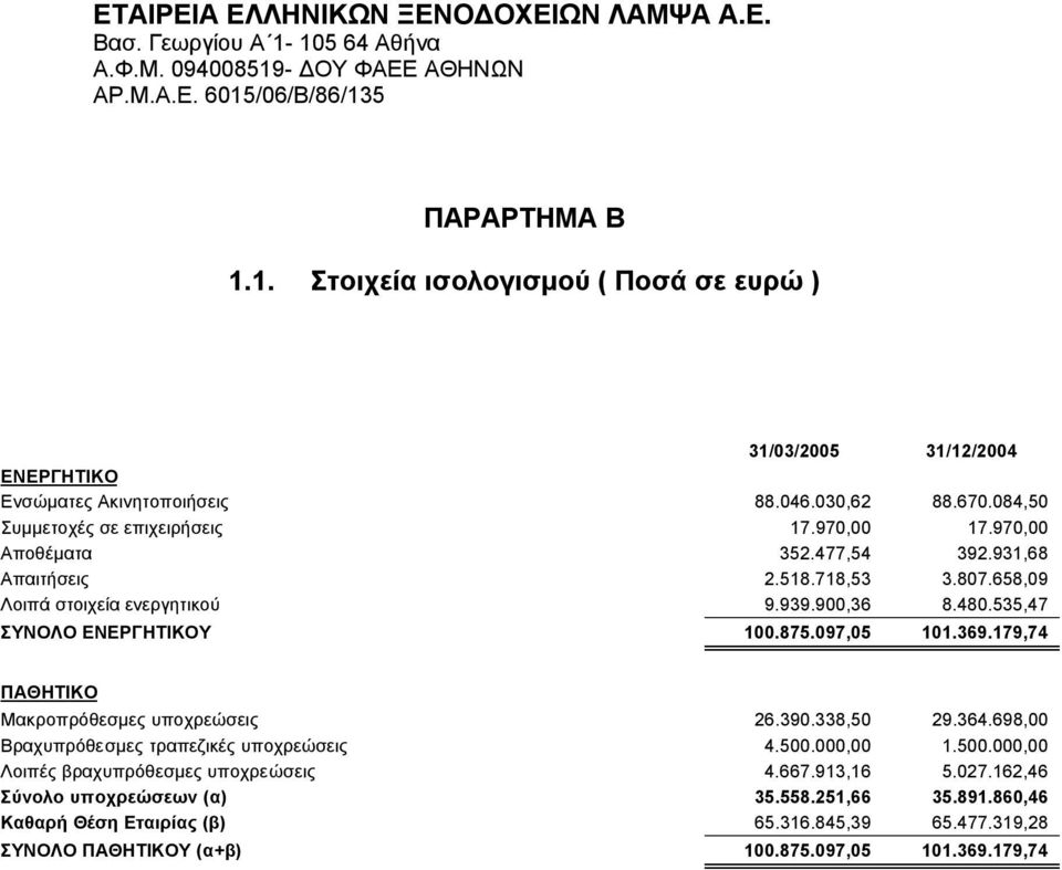 71 㩧厗,53 3. 㩧厗 07.65 㩧厗,0 㩧厗 Λοιπά 㰷則 τοιχ 㭗剷 㫷劷 α 㭗剷 ν 㭗剷 㰗劗 γητι 㮧嚗 ο 㳗块 㩧厗. 㩧厗 3 㩧厗. 㩧厗 00,36 㩧厗.4 㩧厗 0.