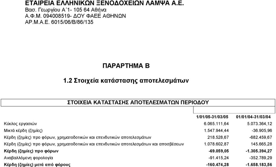 㩧厗 05, 㩧厗 6 Κέ 㰗劗 㭇坷 η (ζη 㯇圷 㫷劷 㭗剷 㰧嚷 ) π 㰗劗 ο 㱧囷 ό 㰗劗 ων, χ 㰗劗 η 㯇圷 ατο 㭇坷 οτι 㮧嚗 㳧垗 ν 㮧嚗 αι 㭗剷 π 㭗剷 ν 㭇坷 㱗勗 τι 㮧嚗 㳧垗 ν αποτ 㭗剷 㮷囗 㭗剷 㰷則 㯇圷 άτων 21 㩧厗.52 㩧厗,67-6 㩧厗 2.